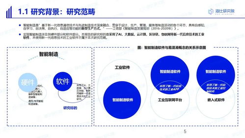 中國智造，軟件為基 與海比研究院共探智能制造軟件市場的未來五年