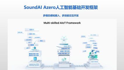 聲智科技榮登“2021科創中國”榜單 以人工智能基礎軟件攻關，驅動新一代AI技術發展