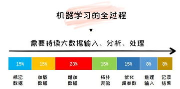 人工智能入門指南 打好基礎，避開初學軟件開發常見坑
