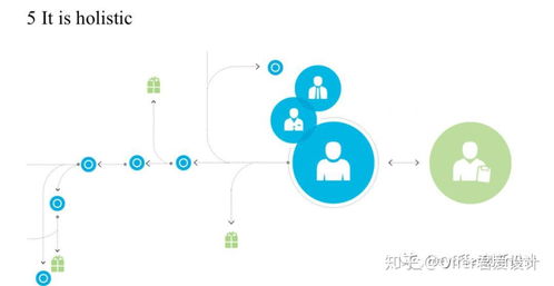 服務設計的五大核心原則 以人為中心，塑造無縫體驗