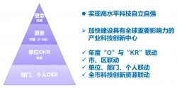 軟件開發 科技服務驅動產業創新升級